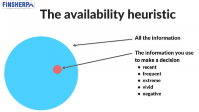 Availability Bias